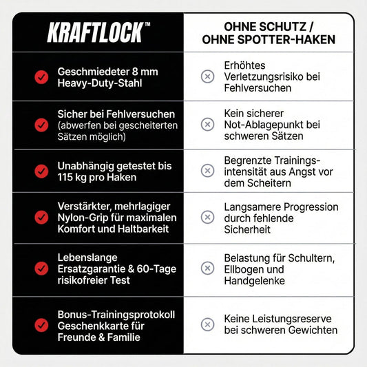 Kraftlock™ Spotter-Haken 2.0 (Paar)