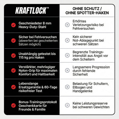Kraftlock™ Spotter-Haken 2.0 (Paar)